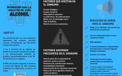Estrenamos Dossier de Reducción de Daños en nuestra Web